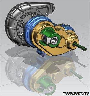 APU gearbox (Bloodhound SSC)