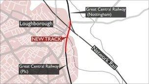 Map showing how the Nottingham and Leicester heritage railways can be linked