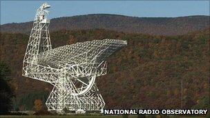 The radio telescope in Green Bank