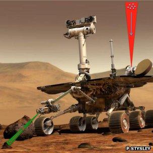 Mars rover image with "tractor beams"
