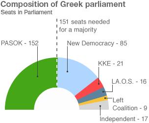 Greek parliament graphic