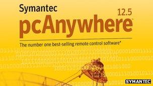 Symantec's PC Anywhere