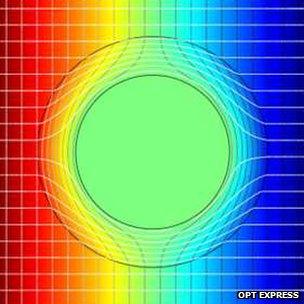 Colour diagram showing thermally cloaked region (Optics Express)