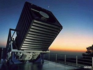 SDSS telescope