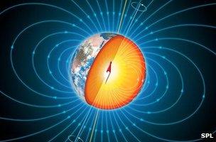 Earth's magnetic field artwork