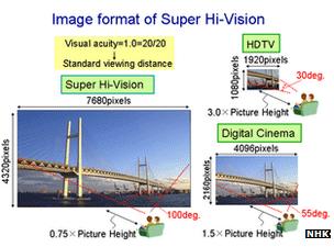 NHK Super Hi-Vision screen graphic