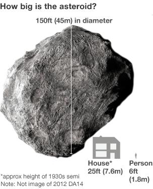 Asteroid size infographic