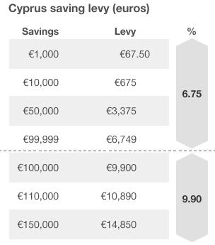 savings loss chart