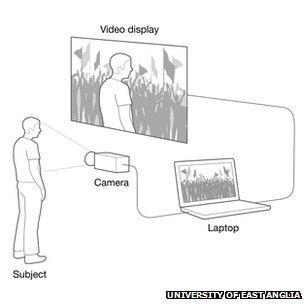 A diagram of how the virtual therapy was set up