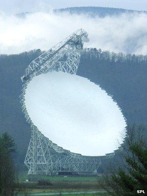 Green Bank radio telescope, West Virginia