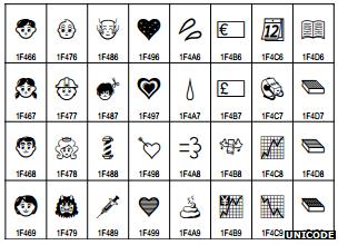 Unicode images