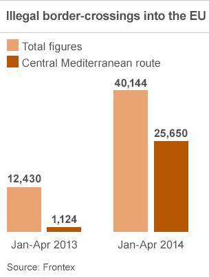 Migrant crossings, 2013-14