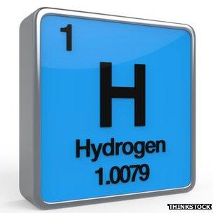 Graphic of hydrogen