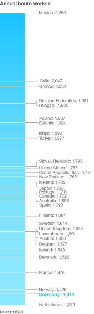 data on hours worked by country