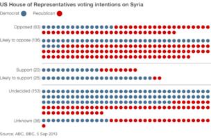 House count on Syria 5 September 2013