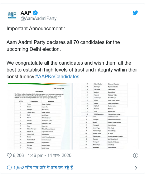 ट्विटर पोस्ट @AamAadmiParty: Important Announcement  Aam Aadmi Party declares all 70 candidates for the upcoming Delhi election. We congratulate all the candidates and wish them all the best to establish high levels of trust and integrity within their constituency.#AAPKeCandidates 