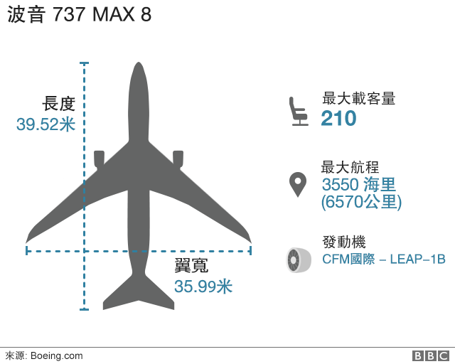 BOEING