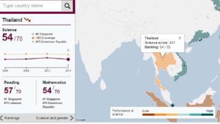คะแนนการทดสอบ pisa ของไทย