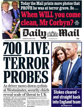 london newspapers daily mail