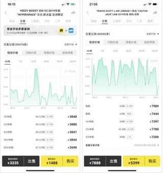 Nice的界面一度可以显示价格曲线，宛如“球鞋交易所”，但该功能已被取消。