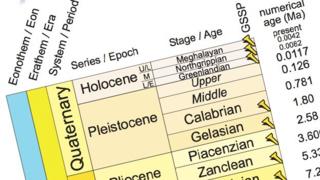   Geological Scale Diagram 