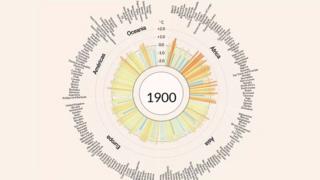 Os gráficos que mostram como a Terra está ficando mais quente nos últimos 100 anos