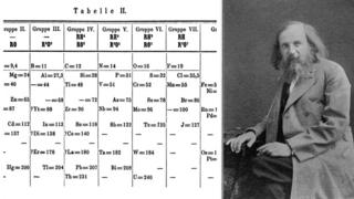 What is the periodic table? - CBBC Newsround