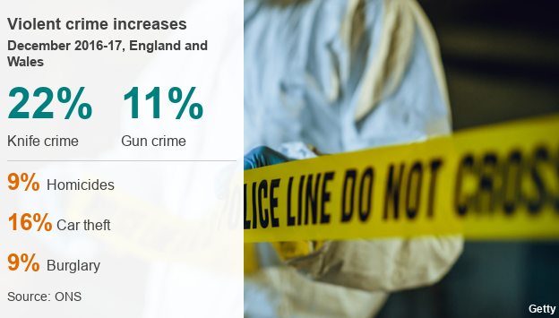 Knife Crime Up 22 In England And Wales BBC News    101054030 Datapic Crime Stats Rh95t Nc 