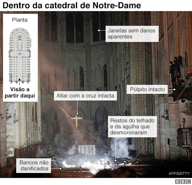 Infográfico do interior da capital