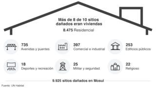 Tipos de edificios destruidos