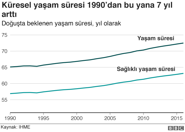 yaşam süresi