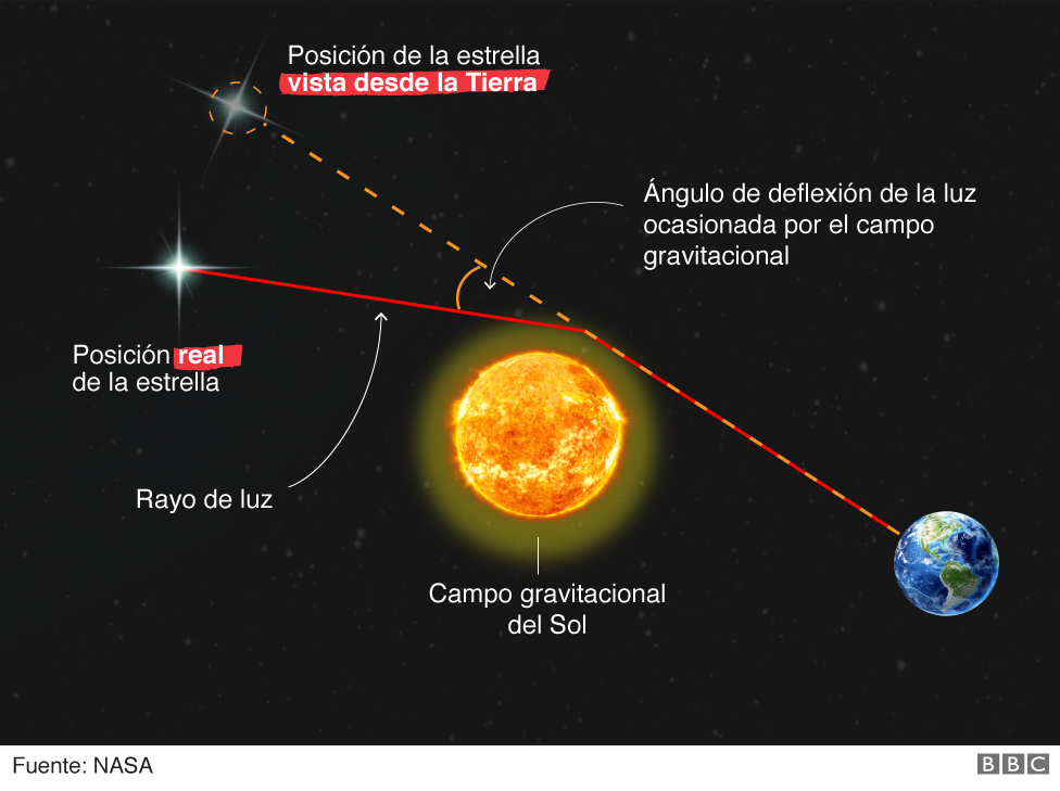 Gráfico