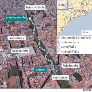 แผนผังบาร์เซโลนา