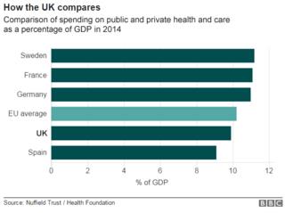 10 Charts That Show Why The NHS Is In Trouble - BBC News