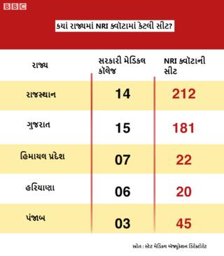 ક્વૉટાનો આંકડો