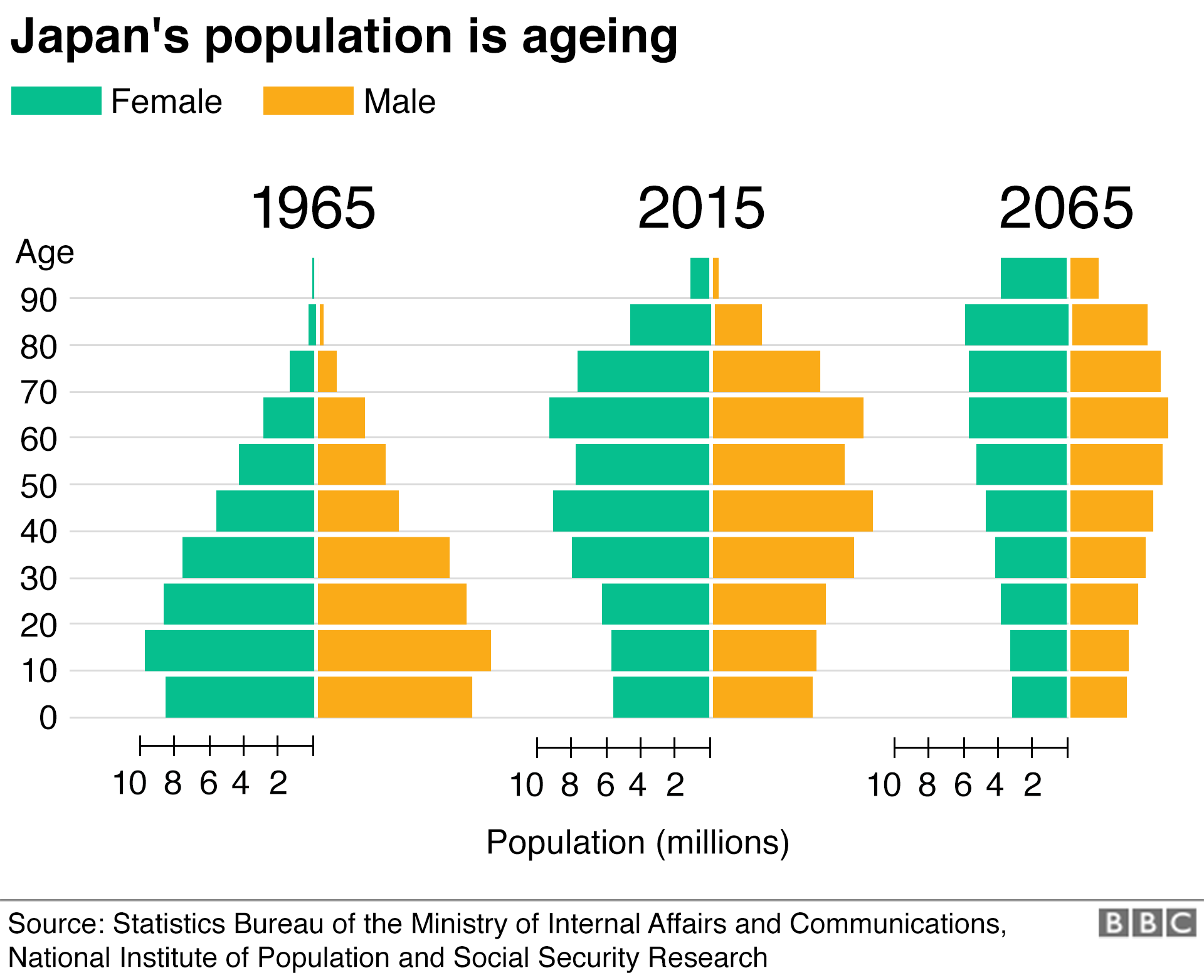 japan-may-loosen-immigration-rules-for-blue-collar-workers-bbc-news