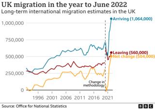 UK visas: How does the points-based immigration system work? - BBC News