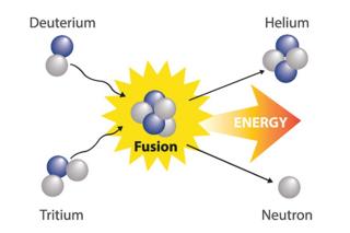 How 'miniature suns' could provide cheap, clean energy