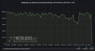 Ragaa Netblocks