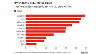 อาเซียน