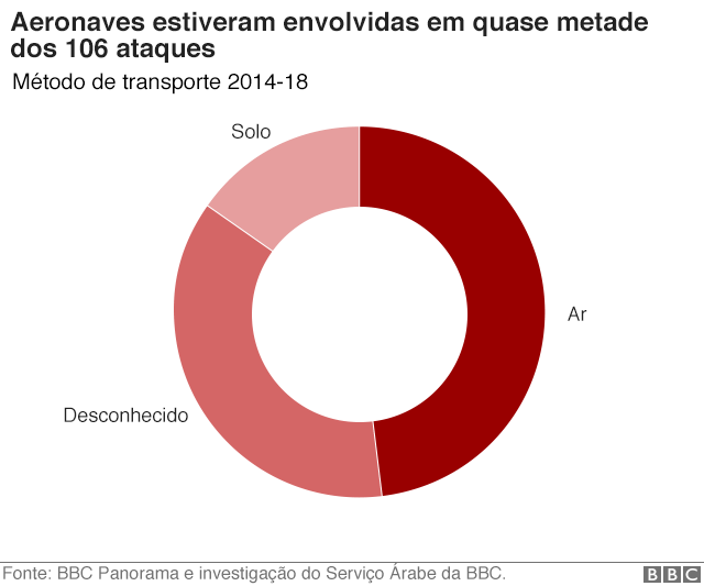 Gráfico