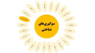 سوگیریهای شناختی: خودخدمتگرایی