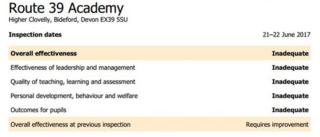 Ofsted
