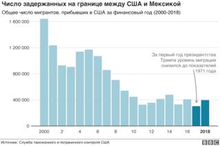 стена