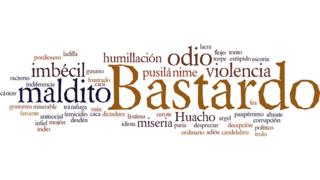 Nube de palabras con la selección de palabras hirientes de los lectores de la BBC