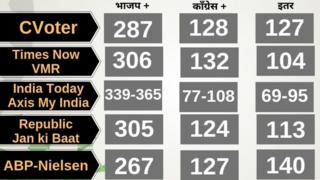 ताजी आकडेवारी