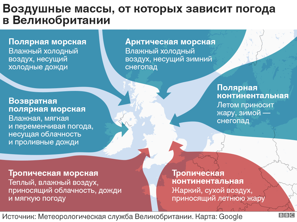 Погода