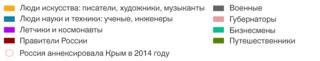Легенда к интерактивной карте России