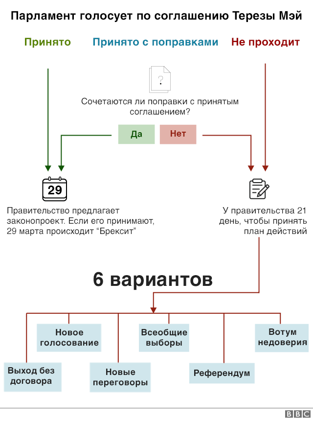 Законодательный процесс в великобритании схема