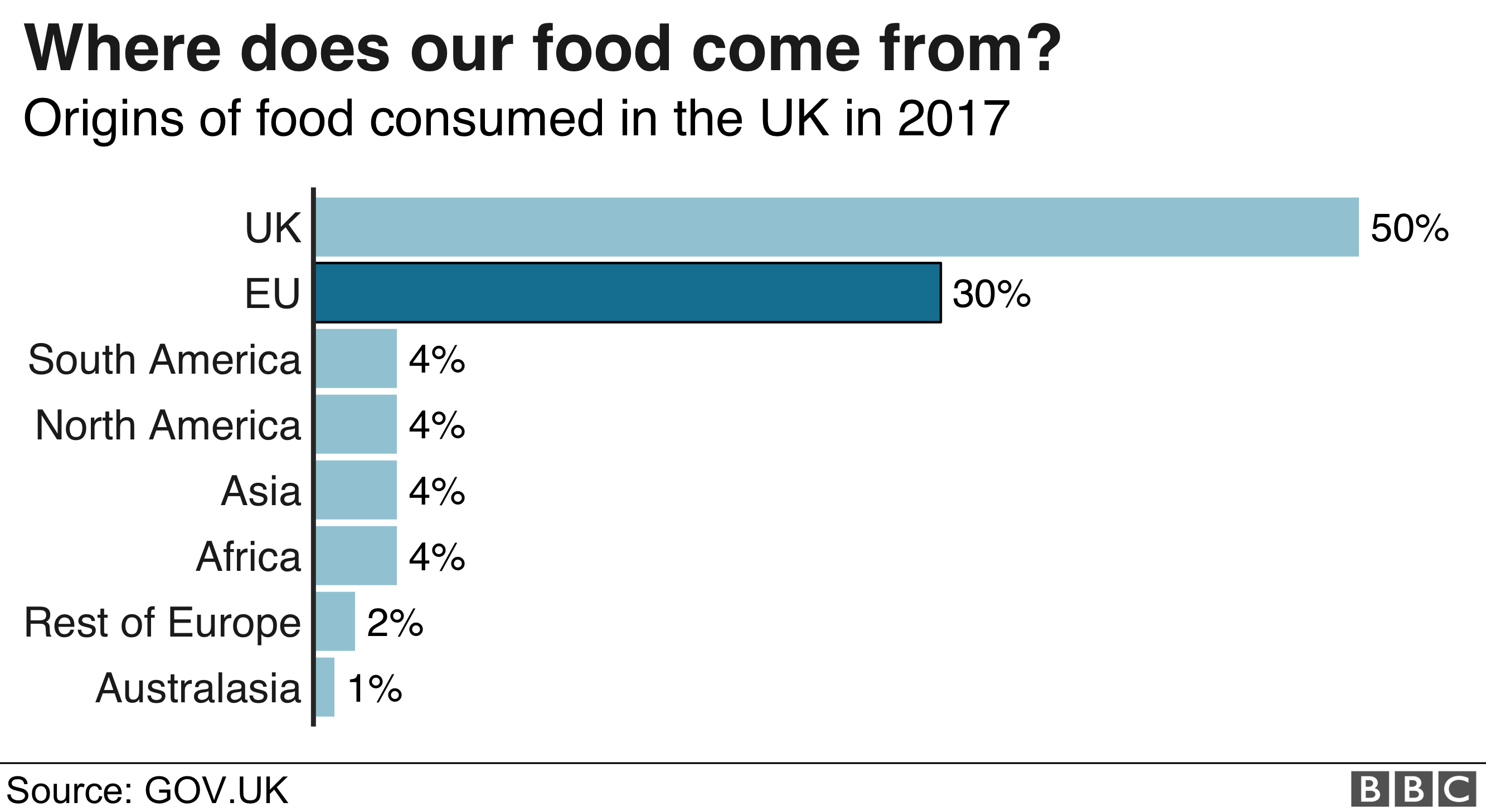 Brexit: 10 Ways You Could Be Affected By No-deal - BBC News